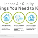 Improve Indoor Air Quality Safely