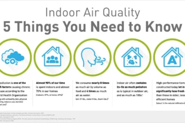 Improve Indoor Air Quality Safely