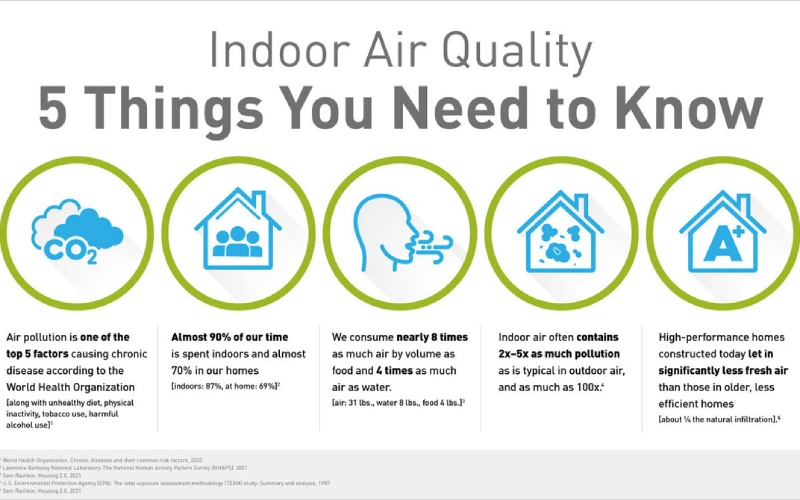 Improve Indoor Air Quality Safely