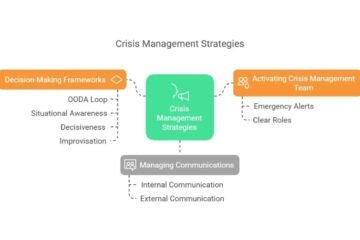 crisis management lessons