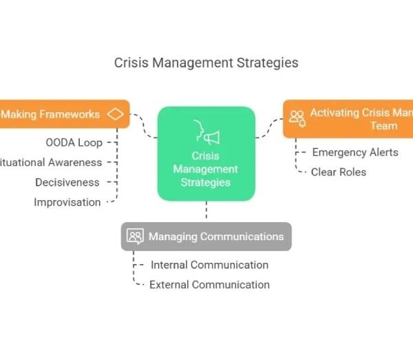 crisis management lessons