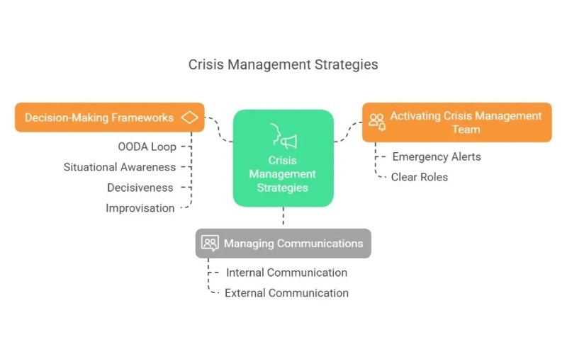crisis management lessons
