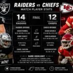 Las Vegas Raiders vs. Kansas City Chiefs Match Player Stats_ A Deep Breakdown of the Latest Clash
