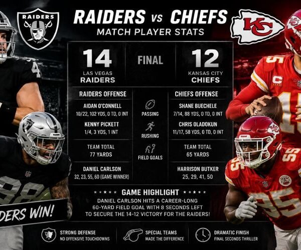 Las Vegas Raiders vs. Kansas City Chiefs Match Player Stats_ A Deep Breakdown of the Latest Clash